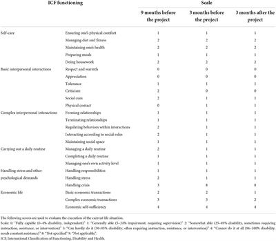 Responding to the COVID-19 outbreak as a therapeutic community in a forensic psychiatric ward in Japan–A reconsideration of the role of therapeutic community in disasters